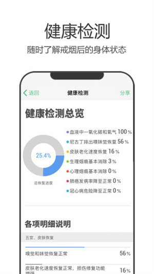 戒烟军团app 截图2